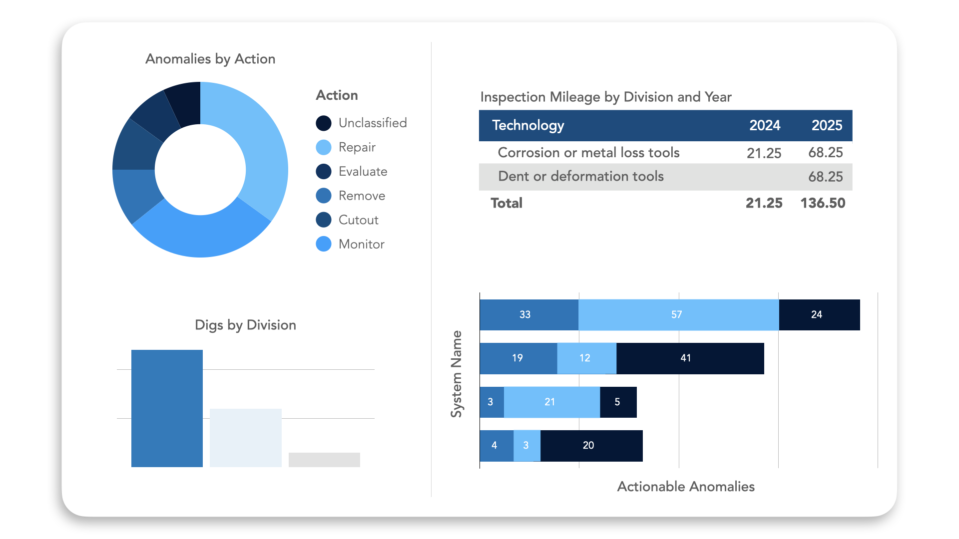 today football prediction